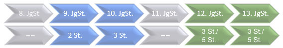 SG-Zweig